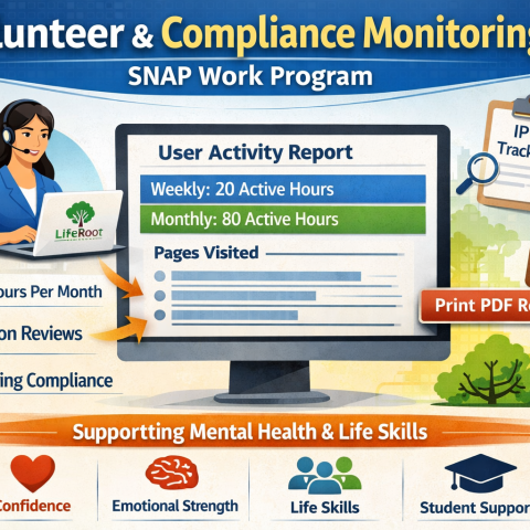 Work Program, Volunteer Hours, and Participation